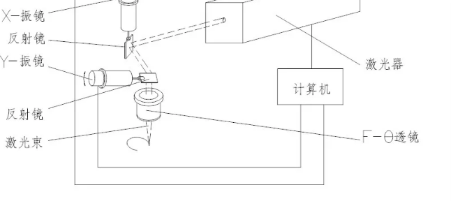 Laser cleaning machine rust removal 200w 500w